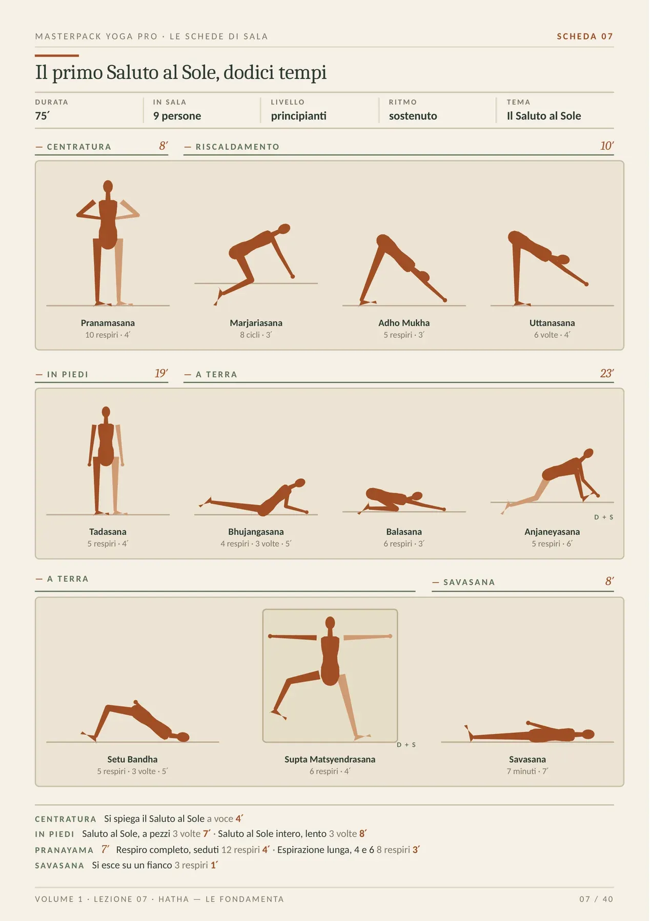 Pagina reale del MasterPack Yoga Pro 3